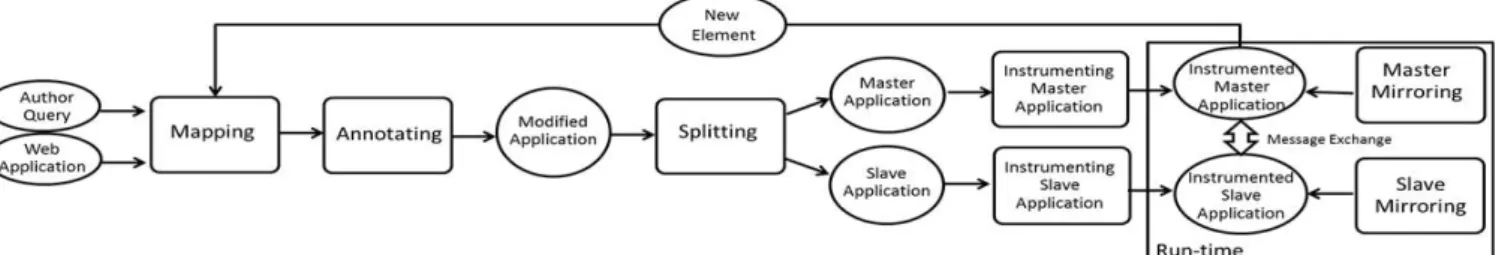 Figure 1: Virtual Splitter Architecture