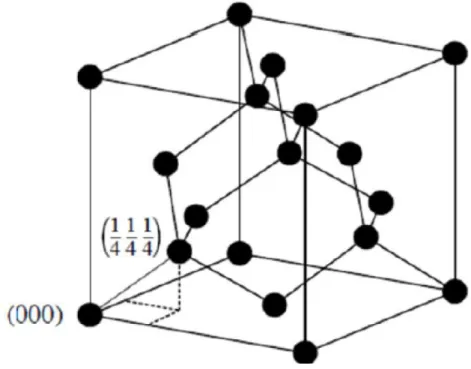 Figure II.1 : Structure cristalline du diamant 