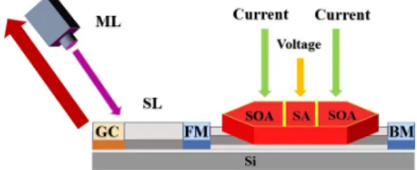 Fig. 4. The measured LEF at threshold as the function of the reverse voltage on SA for the QD-OFCs L1 (blue) and L2 (red).