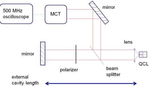 Figure 1. Experimental setup with the feedback path allowing controlling the back-reflected light and the detection path