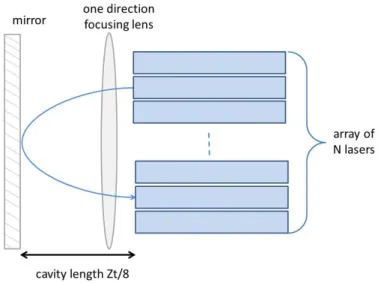 Figure 1. Schematic of the experimental setup when an array of N lasers is considered