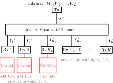 Fig. 1: K user erasure BC with K w weak and K s strong receivers and where the weak receivers have cache memories.