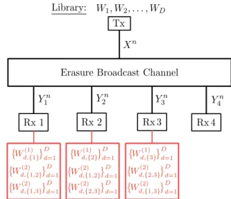 Fig. 2: An example network with 3 weak and a single strong receiver. The figure illustrates the contents cached in the proposed joint cache-channel coding scheme when t = 2.