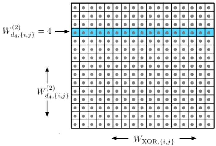 Fig. 3: Codebook used for piggyback coding in period { i, j } of Subphase 2.