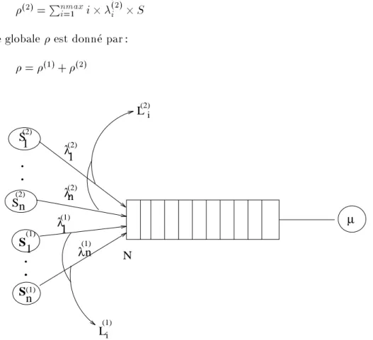 Fig. 1 { Modele du commutateur avec mecanisme Push-Out