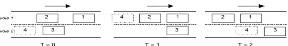 Figure 4. Quatre véhicules (voir texte ci-aprés)