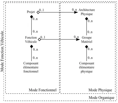 Figure 2. Diagramme de composition et d’association des composants.