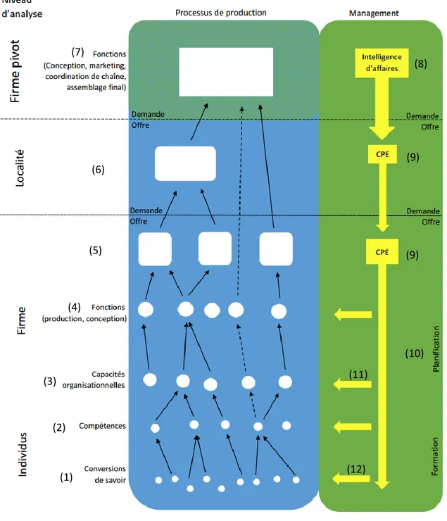 Figure 4. Carte d’impact entre la distribution des  compétences et celle de l’organisation du travail 