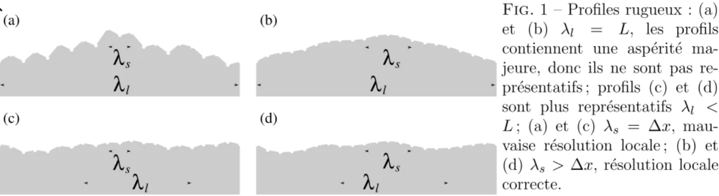 Fig. 1 – Profiles rugueux : (a) et (b) λ l = L, les profils contiennent une aspérité  ma-jeure, donc ils ne sont pas  re-présentatifs ; profils (c) et (d) sont plus représentatifs λ l &lt;