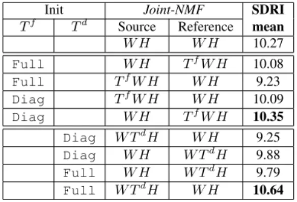 Table 1. Cover multitrack data set