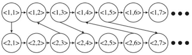 Figure 2: The developped graph of precedences
