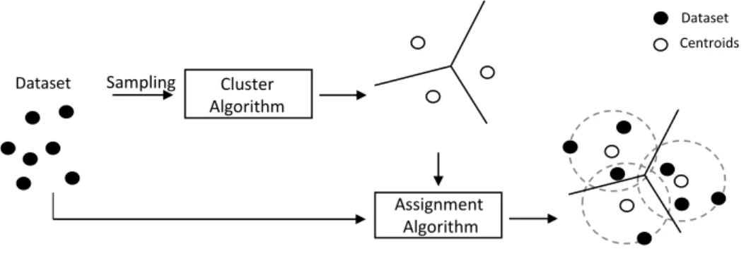 Fig. 1. Outline of our method for computing an approximate similarity self-join.