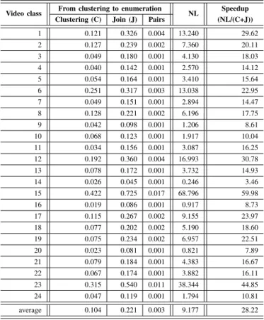 TABLE II