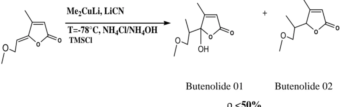 Table 1. Results of biological activity