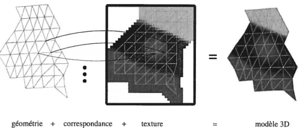 Figure 2.1. Modèle 3D d’un objet par maillage de triangles.