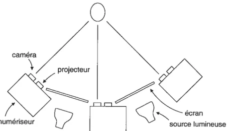 Figure 2.2. Disposition du matériel.