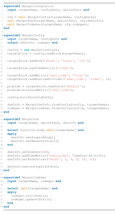 Fig. 2. Excerpt of a LARA strategy for the integration of the mARGOt autotuner into an application.