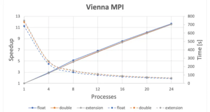 Fig. 5. Snapshot of the traffic simulation in progress, with both simulated floating car data (points) and state of the virtual traffic network (lines) visible.