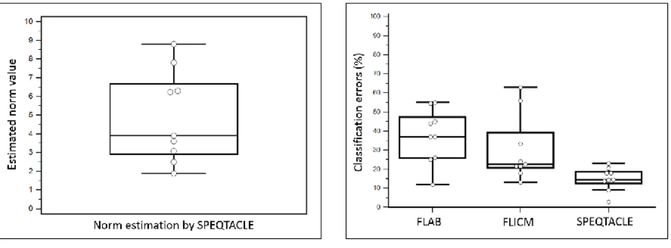Figure 7shows the estimated norm values (fig. 7a) and the classification errors(fig. 7b) for the  494 
