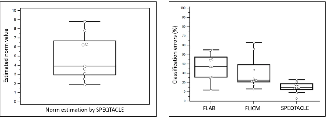Figure 7shows the estimated norm values (fig. 7a) and the classification errors(fig. 7b) for the  494 