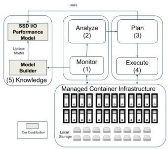 Fig. 3. Overall project
