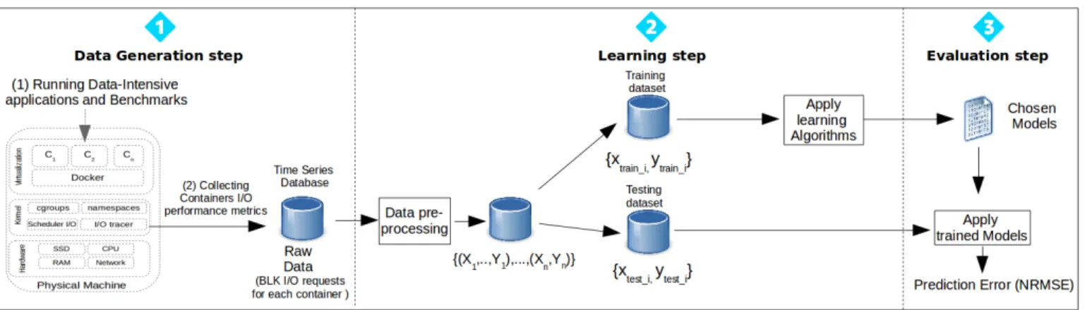 Fig. 4. Overall Approach