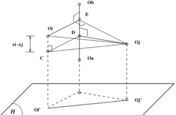 Figure 3.1 – Illustration de la loi des cosinus - projection sur la droite (O a O b ).