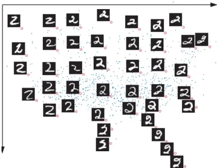 Figure 4.3. R´epr´esentation des images de taille 64 × 64 en 2D par l’algorithme isomap [67]