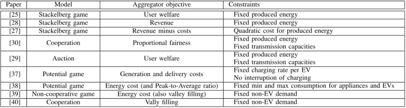 TABLE IV