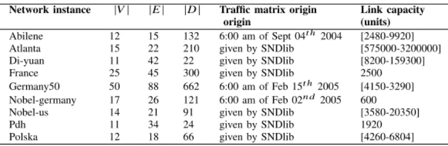 TABLE V: Properties of network topologies