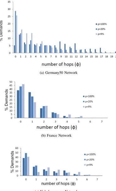 Fig. 10: Paths hops increase by MP-MP heuristic using T M1