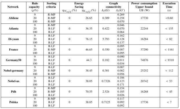 TABLE VIII: Heuristic algorithms using T M1