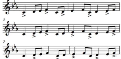 Figure 6.  Début  de  la  séquence  solfégique  correspondant  à  la  description  du  Pbind  de  la  figure 5 