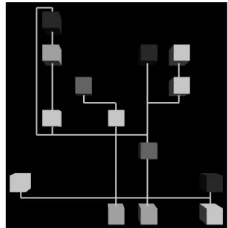 Figure 14.  Un  graphe  généré  aléatoirement,  sans  action utilisateur à même l’interface graphique  Lorsqu’une  modification  est  opérée  dans  l’environnement  Max,  aussi  bien  pour  la  modification  du  graphe  modulaire  que  pour  l’ajustement  