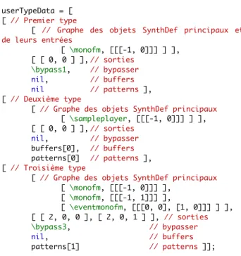 Figure  16.  Base  de  données  de  trois  types  d’unités 