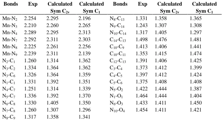 Table 3. Experimental and calculated bond lengths (Å) of Mn(II) complex by using DFT/UB3LYP/LanL2DZ method