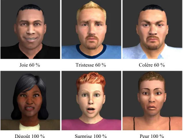 Figure 1. Exemples de chaque émotion à l’aide des différents personnages de l’ensemble de  stimuli virtuels 