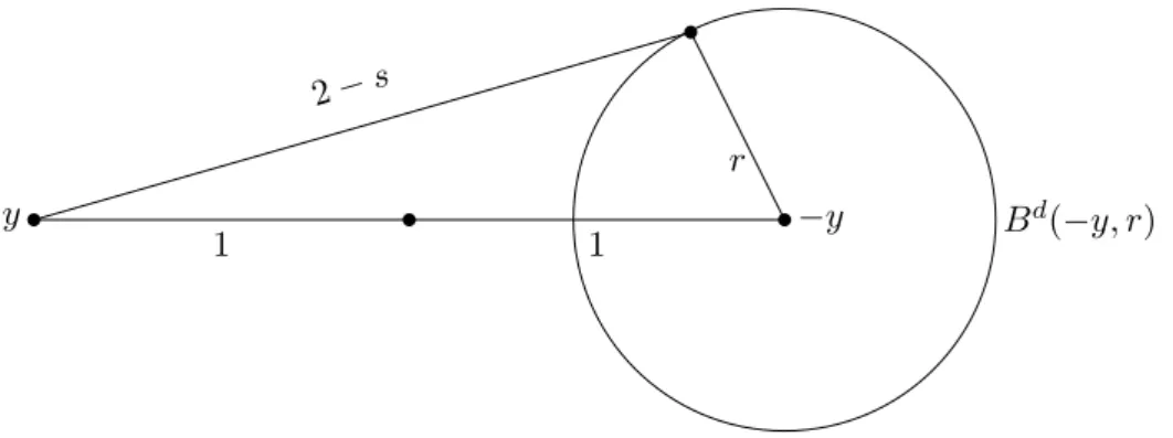 Figure 1: Illustration of the argument used in the derivation of Theorem 7.17 7.6 Random polytopes with vertices on the sphere
