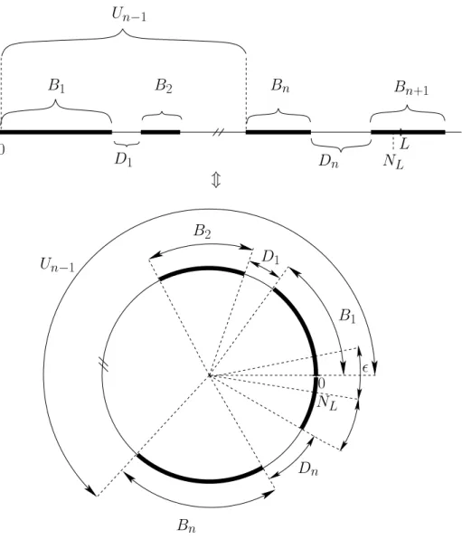 Figure 4. Illustration of the condition equivalent to χ(L) ≥ n.