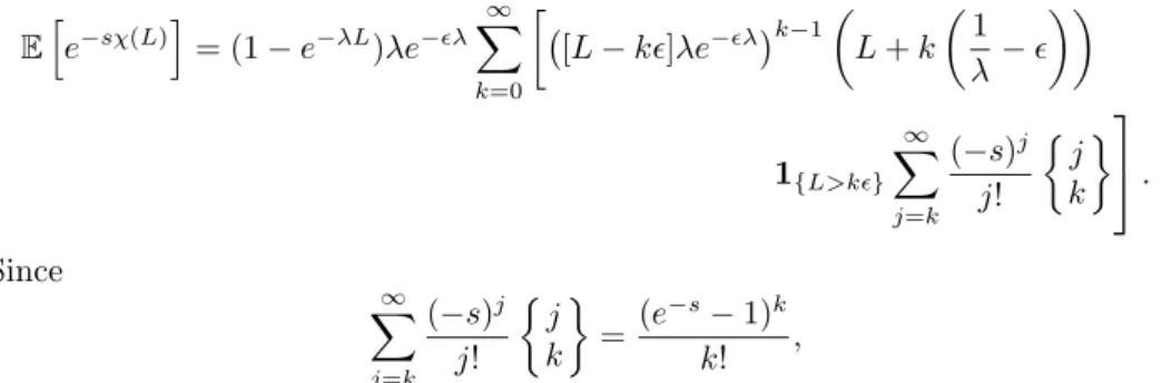Fig. 6 shows a plot of Var(β 0 (L)) in function of λ for L = 4 and ǫ = 1. We can expect that, when λ is small compared to ǫ, the plot should be approximatively linear, since there would not be too much connections in the network and the variance of the num