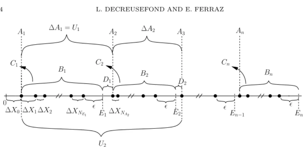 Figure 2. Definitions of the relevant quantities of the network: