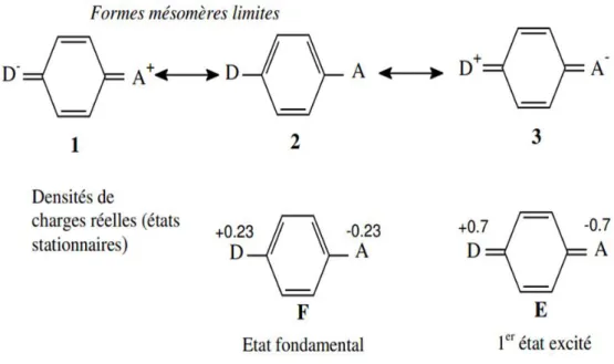 Figure II. 1:représentation schématique d’une molécule du type « pousser-tirer»