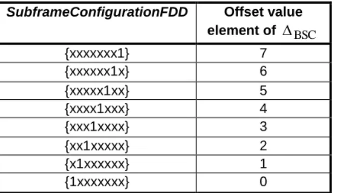 TABLE I.  DL S UBFRAME  C ONFIGURATION  F OR E NB- TO -RN  TRANSMISSION FOR  T YPE 1 F RAME  [3] 