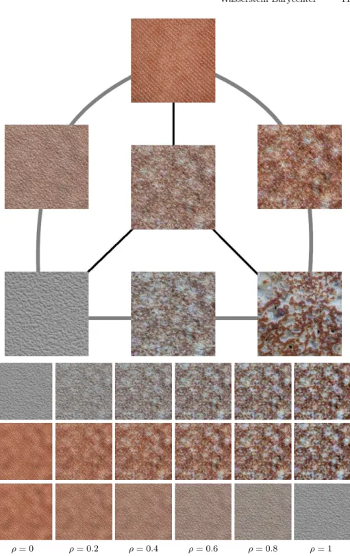 Fig. 5. Texture Interpolation of three textures using the first order statis- statis-tical model
