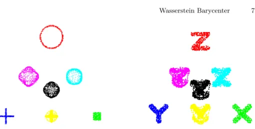 Fig. 2. Two examples (left and right panels) of barycenters Bar(ρ ˜ j , Y j ) j=1,2,3 