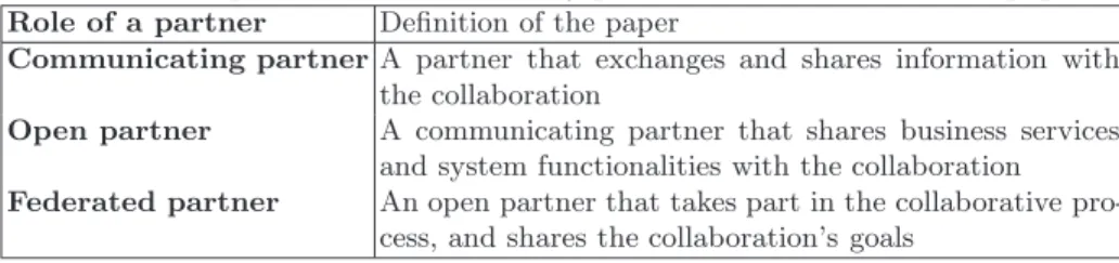 Table 1: The partners classification by partner roles, defined in this paper Role of a partner Definition of the paper