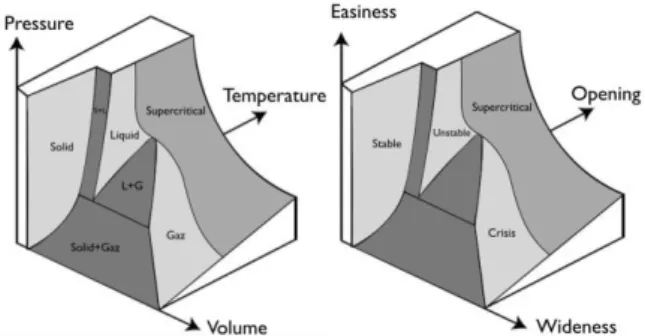 Fig. 5. Thermodynamics analogy for the context of collaborative situation. 