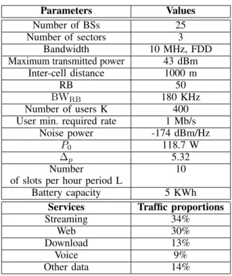 TABLE II: Extended-STAEMA decisions for different cases of battery and traffic load.