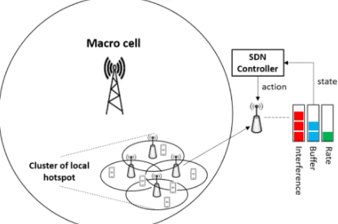 Fig. 1: Network architecture with a distributed controller.