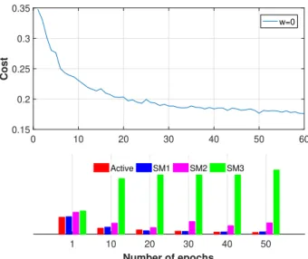 Fig. 4: Evolution of the convergence of the Q-Learning online algorithm.